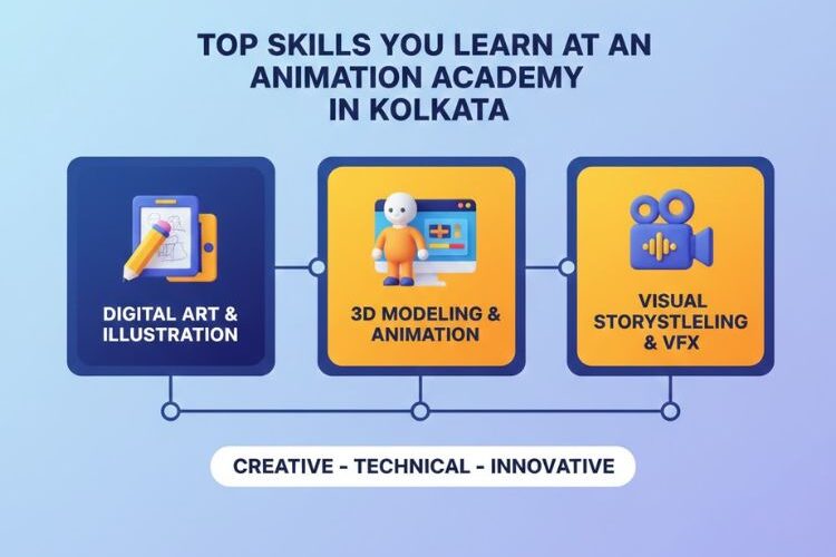 Top Skills You Learn at an Animation Academy in Kolkata