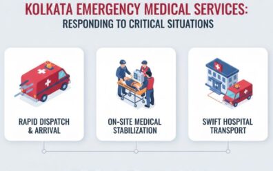 How Emergency Medical Services in Kolkata Respond to Critical Situations