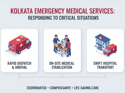 How Emergency Medical Services in Kolkata Respond to Critical Situations