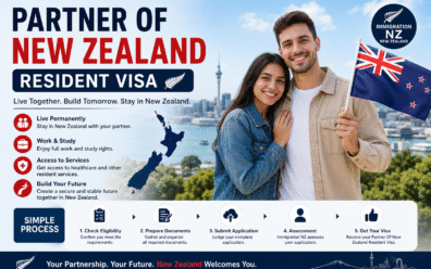 Partner Of New Zealand Resident Visa application process for couples planning a future in New Zealand