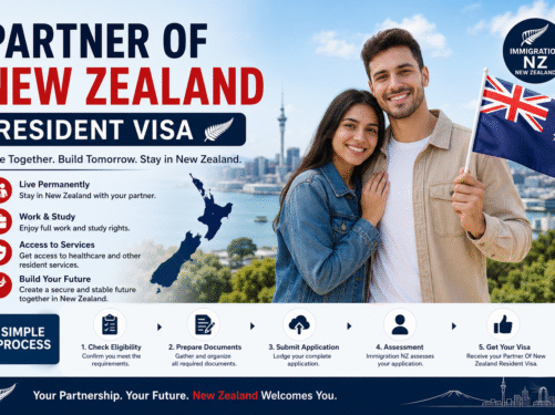 Partner Of New Zealand Resident Visa application process for couples planning a future in New Zealand